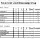 Speeldag 1 - Groot Steenbergen Cup