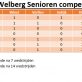 SC Welberg Senioren competitie